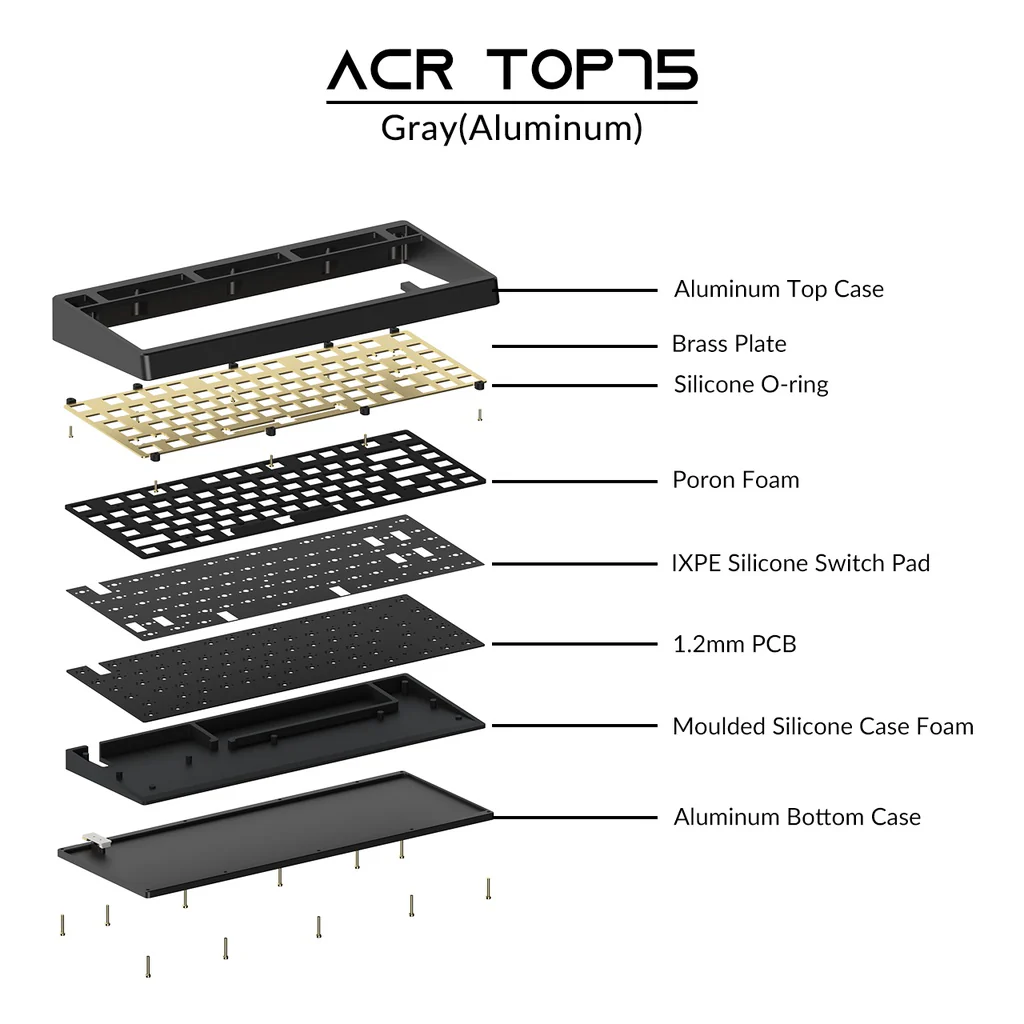 ACR TOP 75 DIY Kit - Image 10