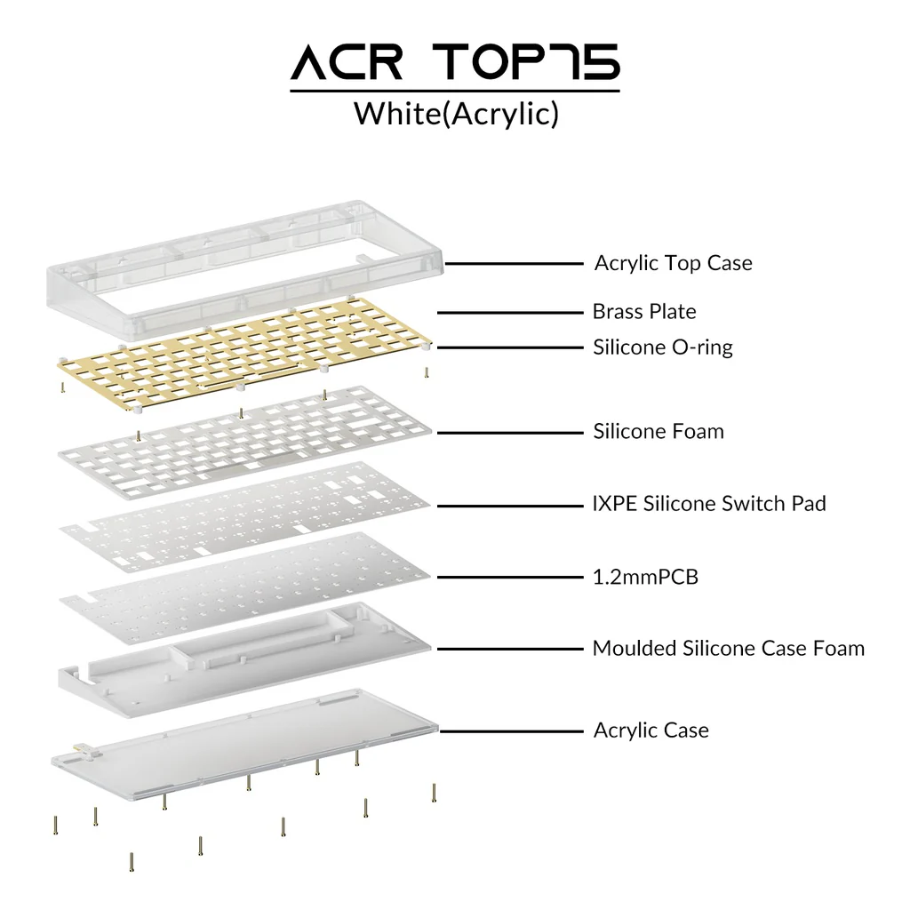 ACR TOP 75 DIY Kit - Image 9