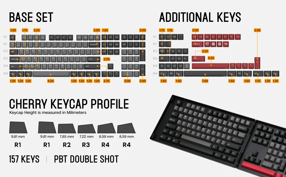 Psittacus Keycap Set - Image 11