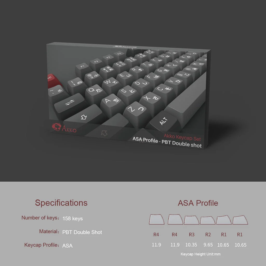 Psittacus Keycap Set - Image 19
