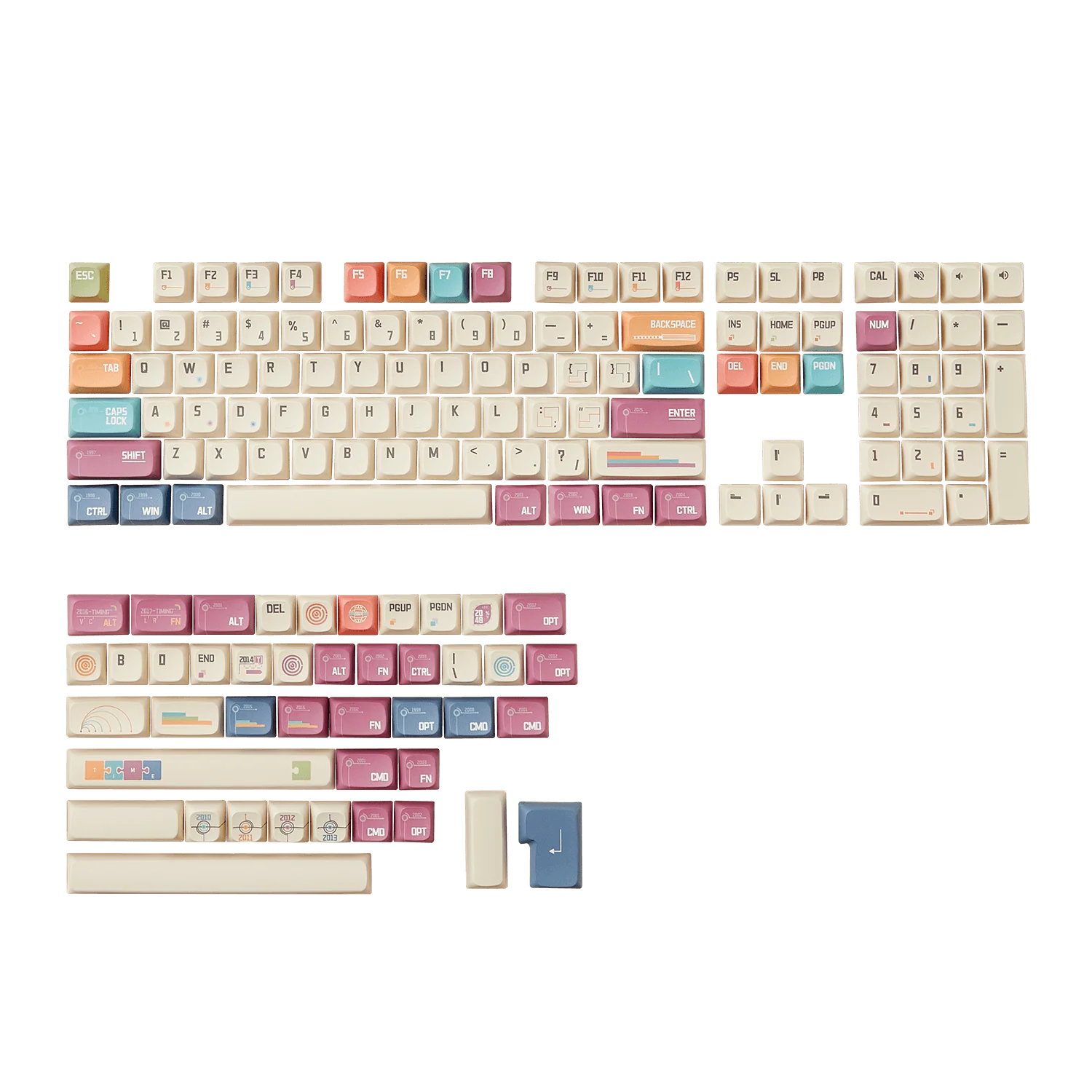 Timeline Keycap Set (151-Key)
