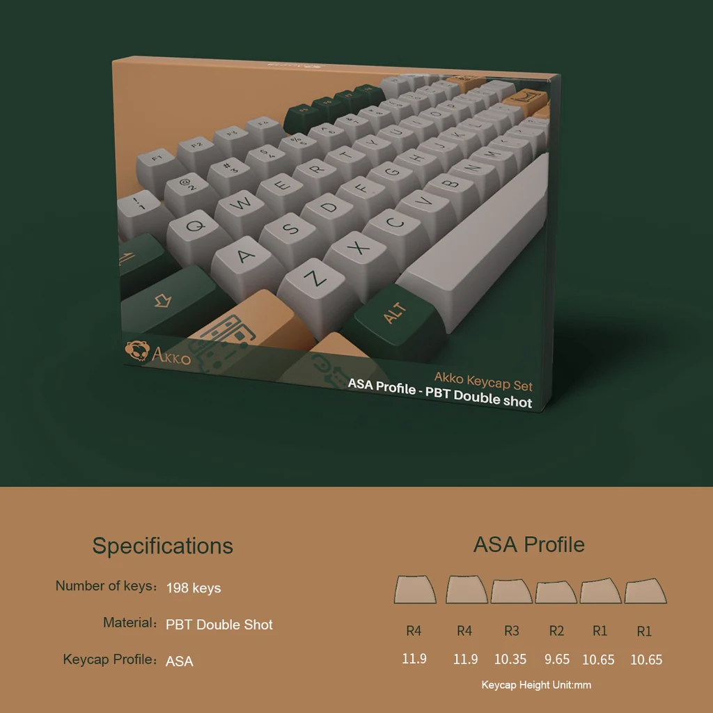 World Tour London Keycap Set (198-key) - Image 3